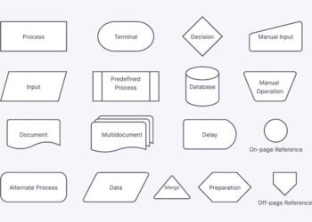How to use Flowcharts in Project Management