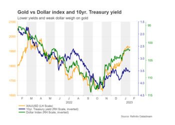 Are more gains in store for gold?