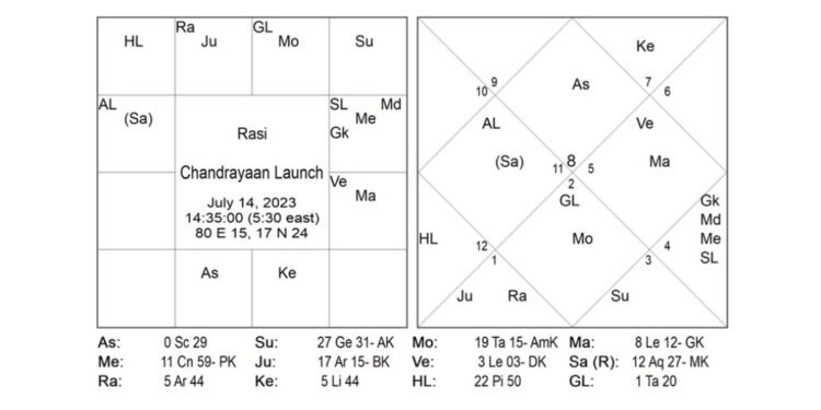 Astro Anuradha predicted it right-Chandrayan-3 successfully landed on the Moon!   