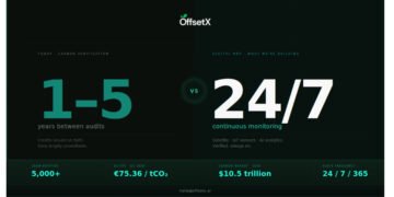 OffsetX Sets Out to Build the Data Infrastructure Carbon Markets Are Missing as EU Compliance Deadlines Close In
