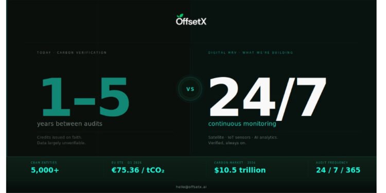 OffsetX Sets Out to Build the Data Infrastructure Carbon Markets Are Missing as EU Compliance Deadlines Close In
